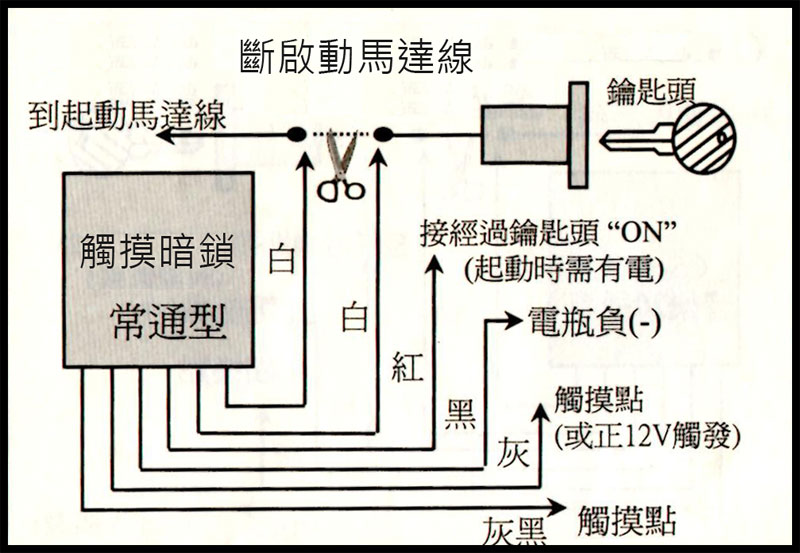 觸摸暗鎖線路