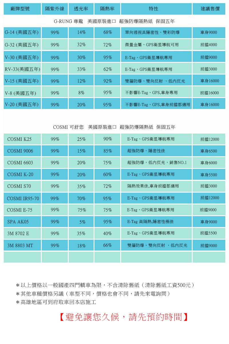 隔熱紙型號數據