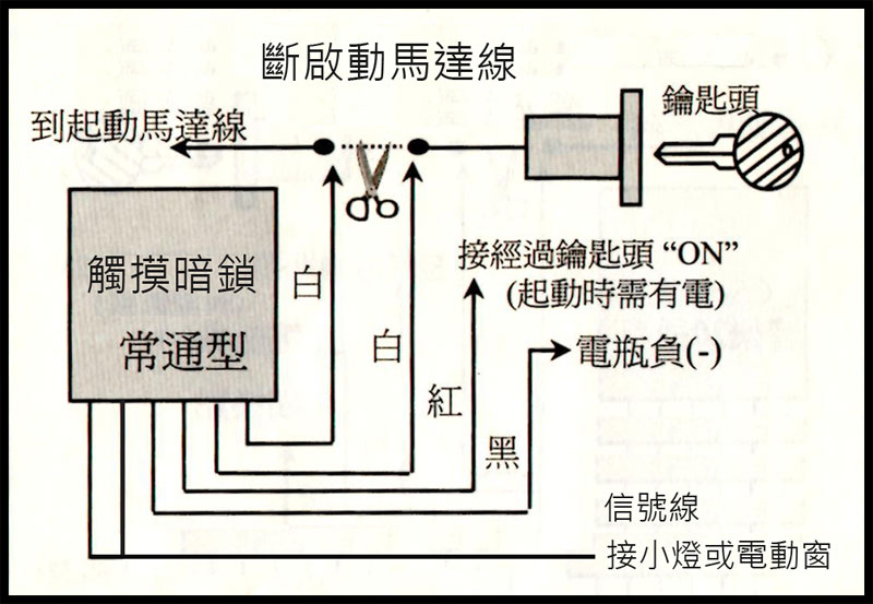 配線圖