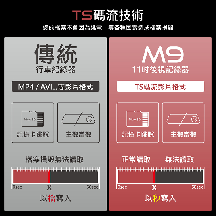 coral m9 前後錄影行車紀錄器