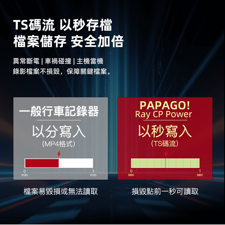 RAY CP POWER 前後雙錄