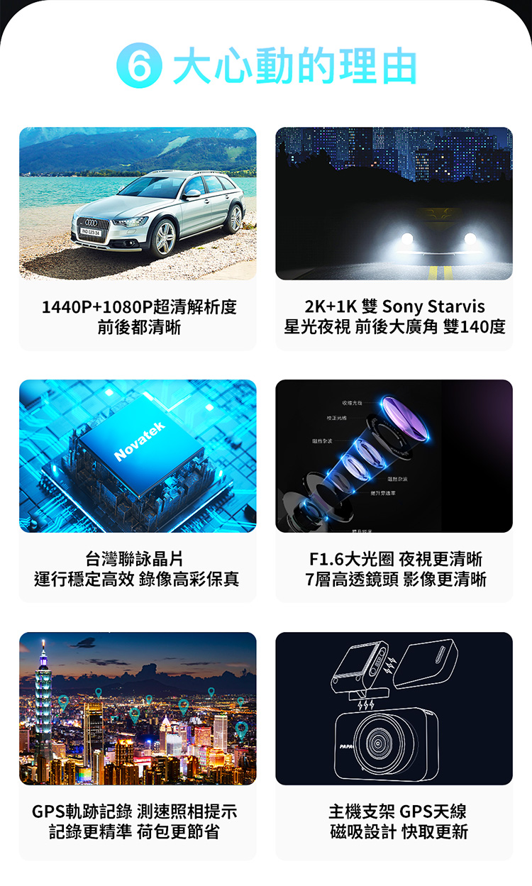 PAPAGO G5 星光夜視