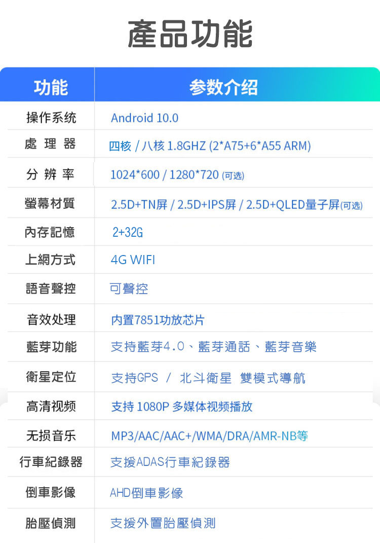 內建功能