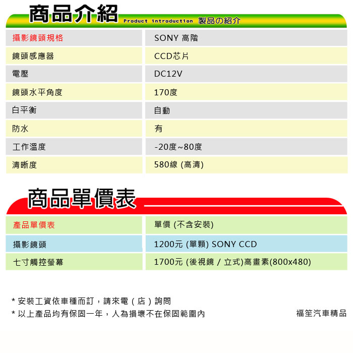 SONY鏡頭規格