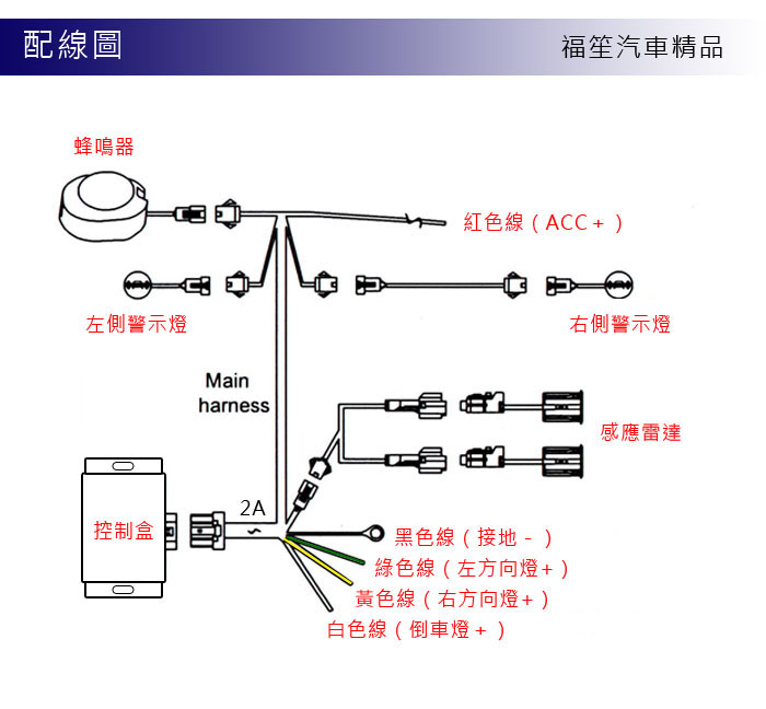 盲點監控輔助系統