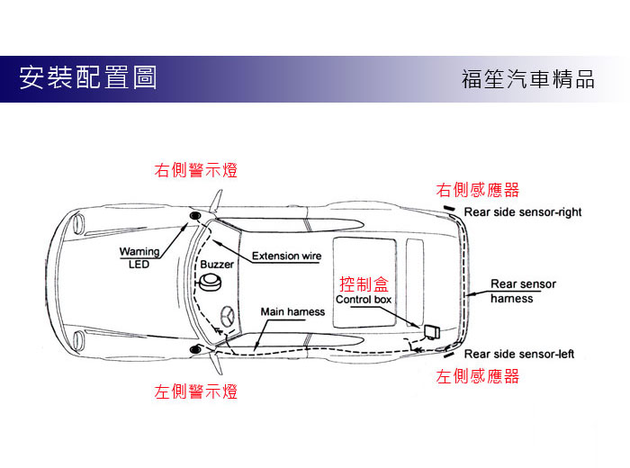 盲點偵測系統