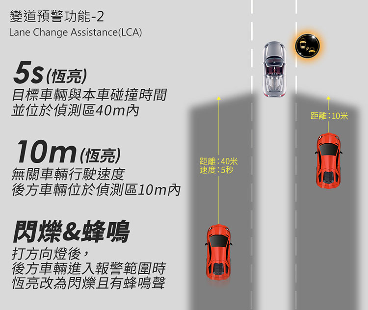 鷹之眼BSD盲點偵測