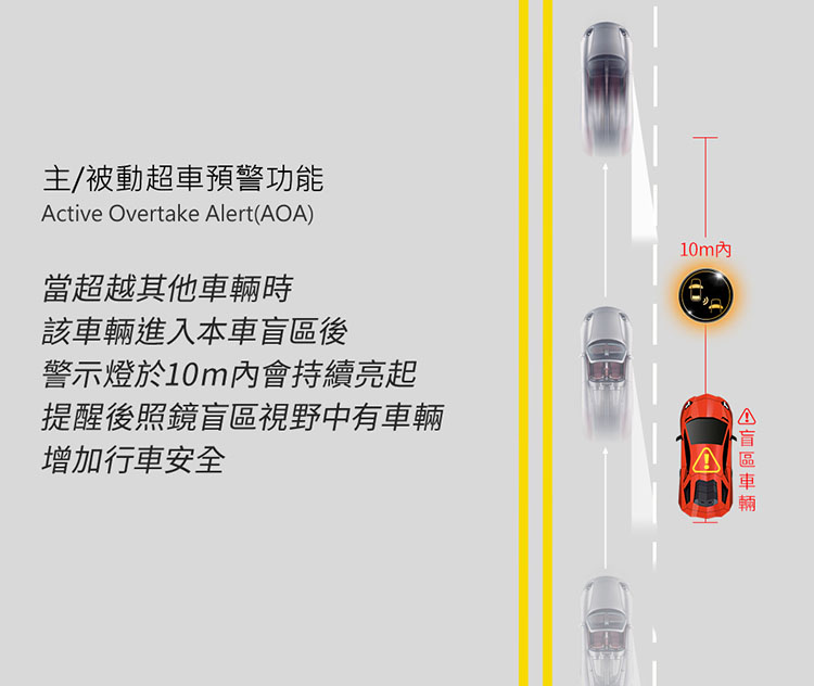 鷹之眼BSD盲點偵測