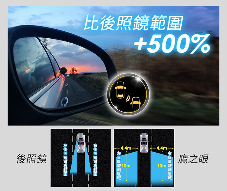 鷹之眼BSD盲點偵測