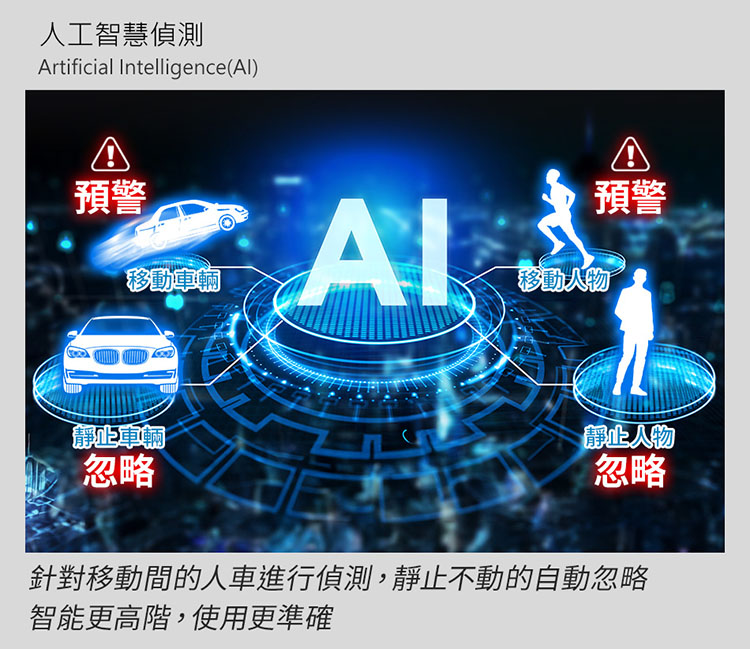 鷹之眼BSD盲點偵測