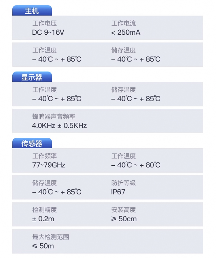 鐵將軍BSD盲區偵測