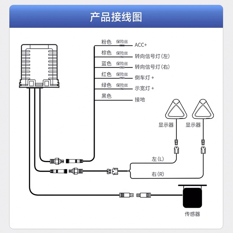 鐵將軍BSD盲區偵測