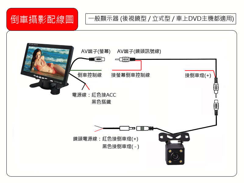 倒車鏡頭配線圖